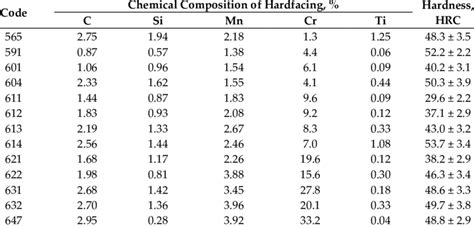 hardness test hrc meaning|hardness of diamond in hrc.